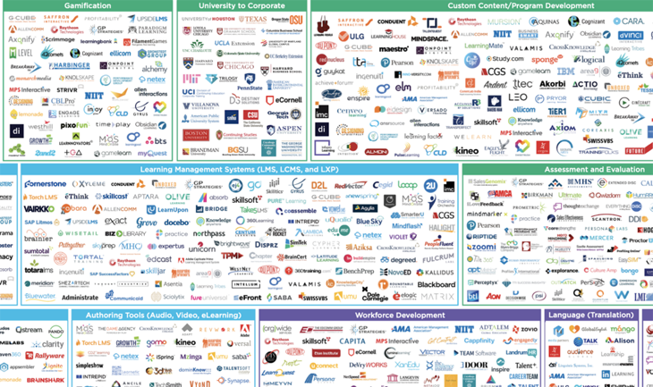 Logos of all the learning management systems available by category