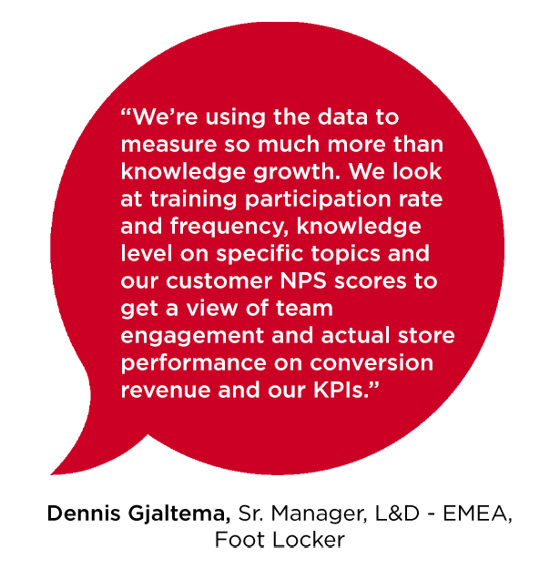 “We’re using the data to measure so much more than knowledge growth. We look at training participation rate and frequency, knowledge level on specific topics and our customer NPS scores to get a view of team engagement and actual store performance on conversion revenue and our KPIs.” -Dennis Gjaltema Sr. Manager, L&D - EMEA Foot Locker