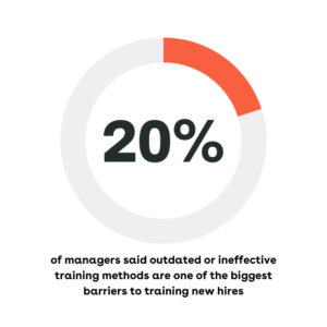 31% of managers said upskilling and reskilling is their top area of focus for training new hires this year