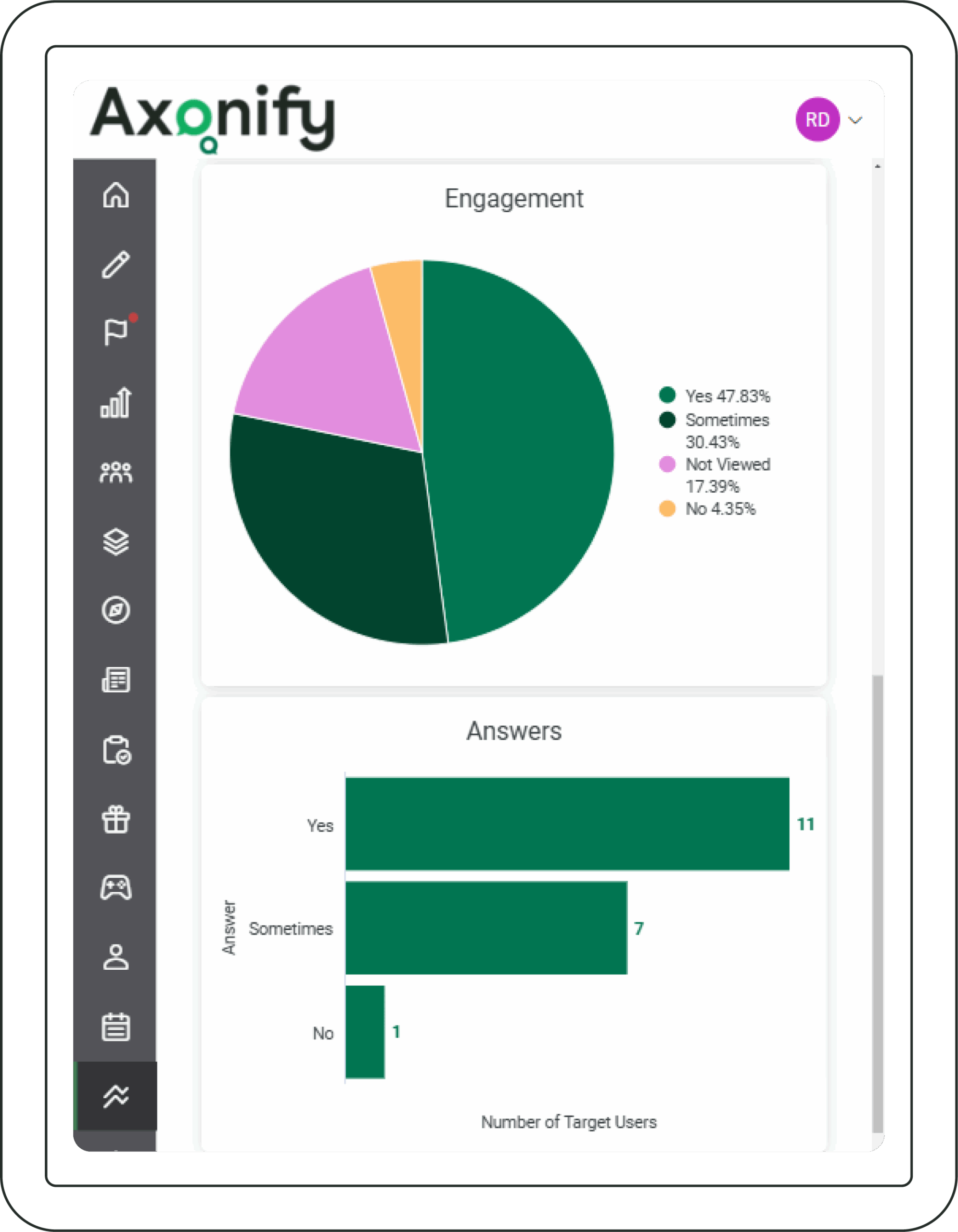 Reports Tablet