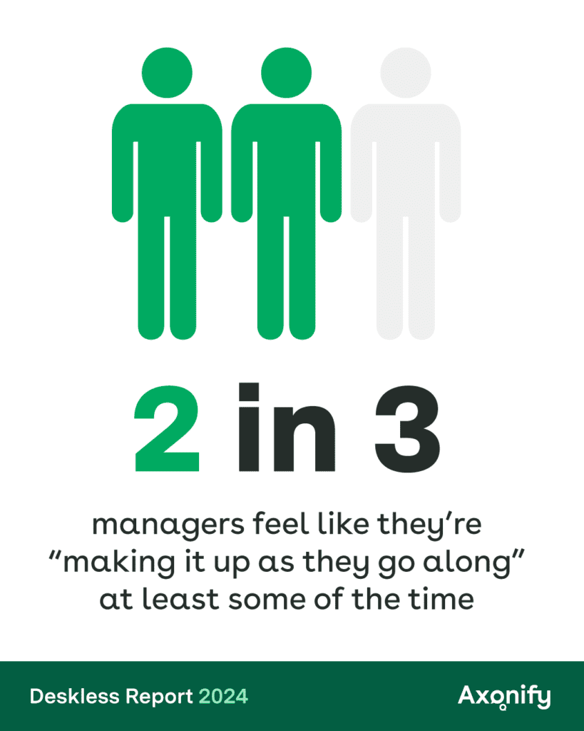 2 in 3 managers feel like they're "making it up as they go along" at least some of the time.