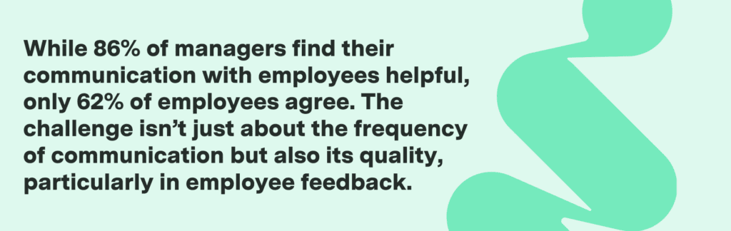While 86% of managers find their communication with employees helpful, only 62% of employees agree. The challenge isn’t just about the frequency of communication but also its quality, particularly in employee feedback.