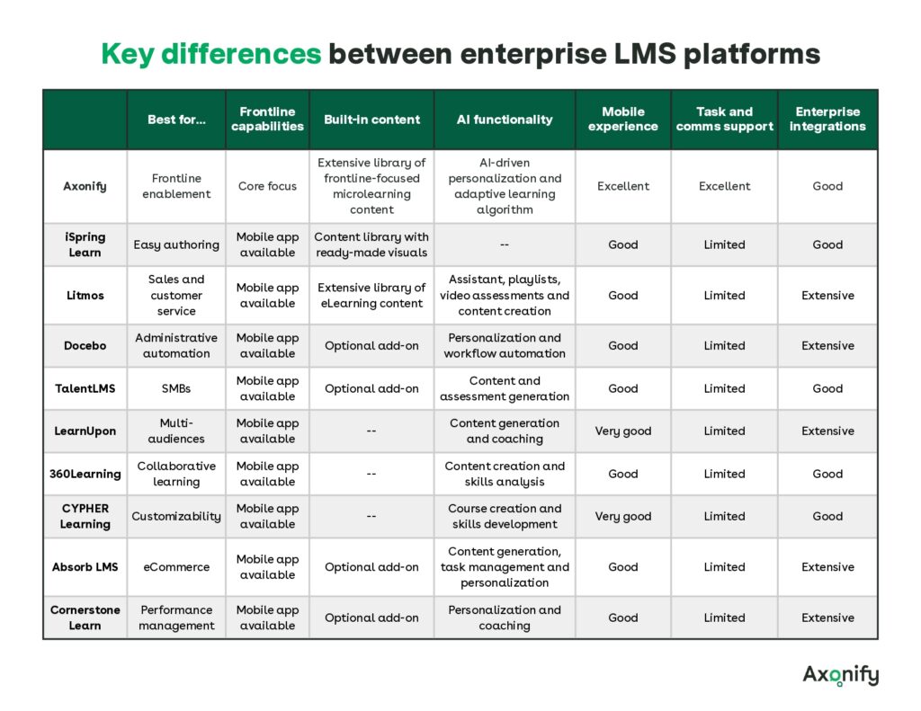 Key Differences Between Enterprise Lms Platforms