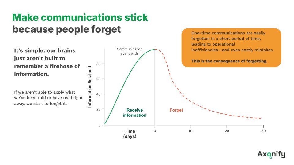 Communications Product Graph
