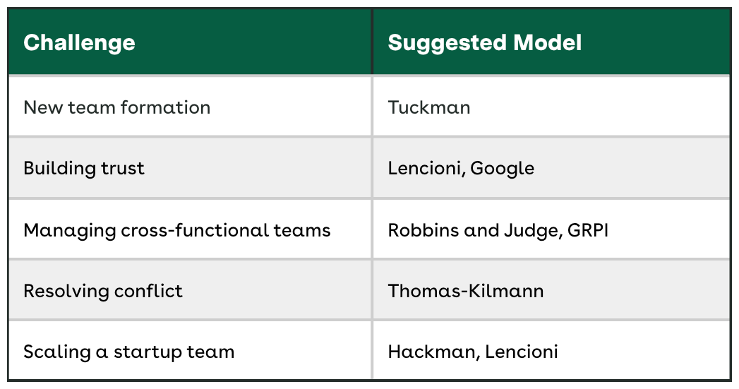 Challenge Model Table