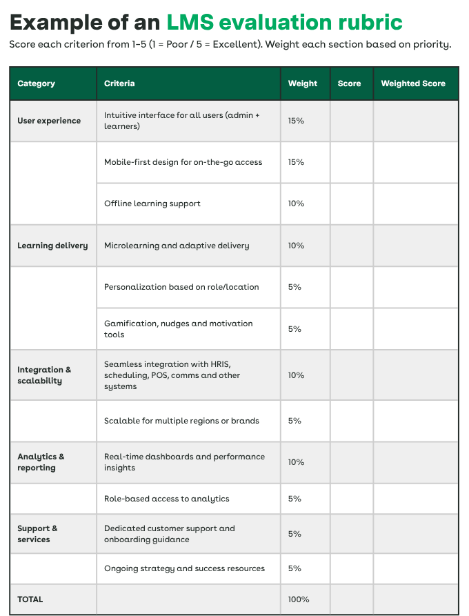 Lms Evaluation Rubric Example