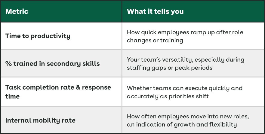 Workforce Agility Chart
