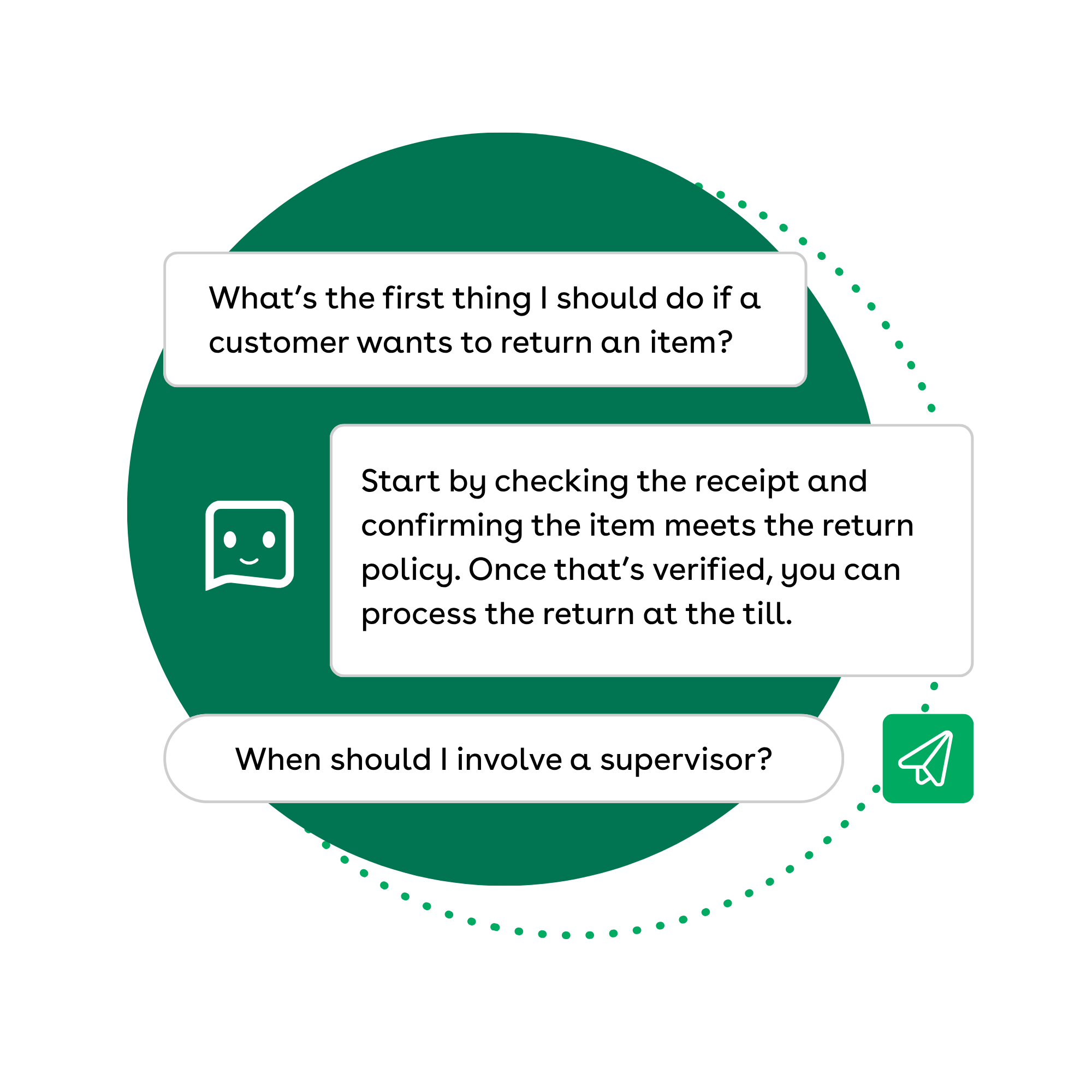 An example AI chat interface mockup. The user asks, "What’s the first thing I should do if a customer wants to return an item?" The AI assistant replies, "Start by checking the receipt and confirming the item meets the return policy. Once that’s verified, you can process the return at the till." Below, a suggested follow-up response button reads, "When should I involve a supervisor?"