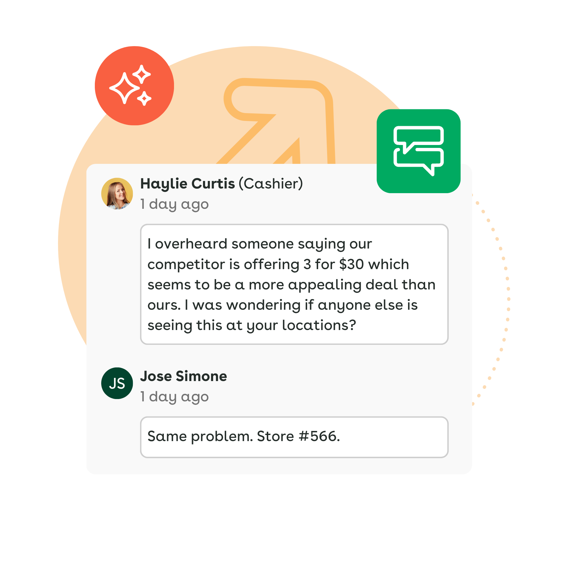 An internal team communication thread interface mockup. Haylie Curtis (Cashier) posts, "I overheard someone saying our competitor is offering 3 for $30 which seems to be a more appealing deal than ours. I was wondering if anyone else is seeing this at your locations?" Jose Simone replies, "Same problem. Store #566."