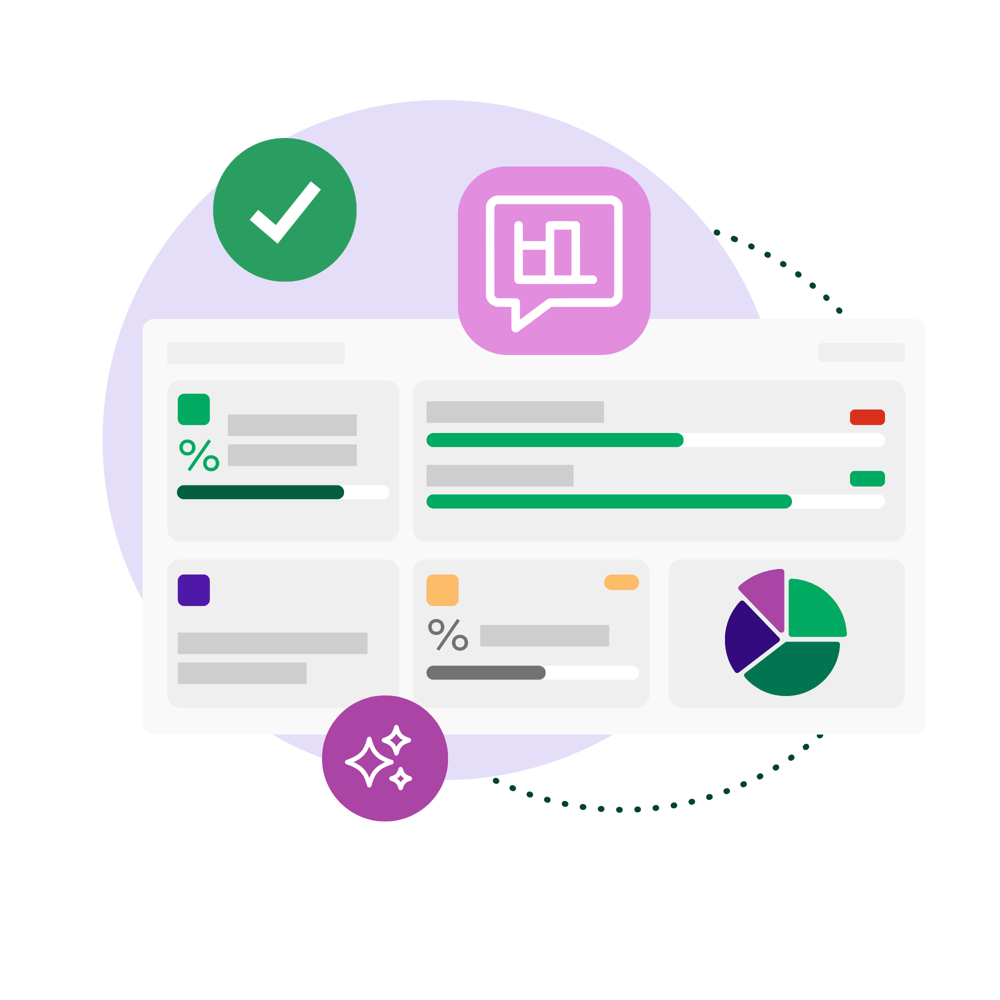 An analytics dashboard mockup displaying performance metrics, green progress bars, percentage indicators, and a multi-colored pie chart. The dashboard is accented by floating icons: a green checkmark, a pink speech bubble with a bar chart, and a purple circle with sparkles.